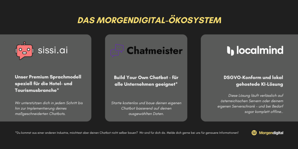 Das Morgendigital KI-Ökosystem